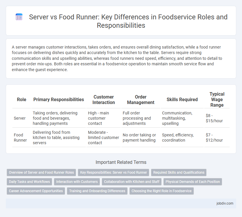 Server vs Food Runner: Key Differences in Foodservice Roles and Responsibilities