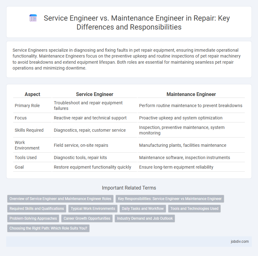 Service Engineer vs. Maintenance Engineer in Repair: Key Differences and Responsibilities