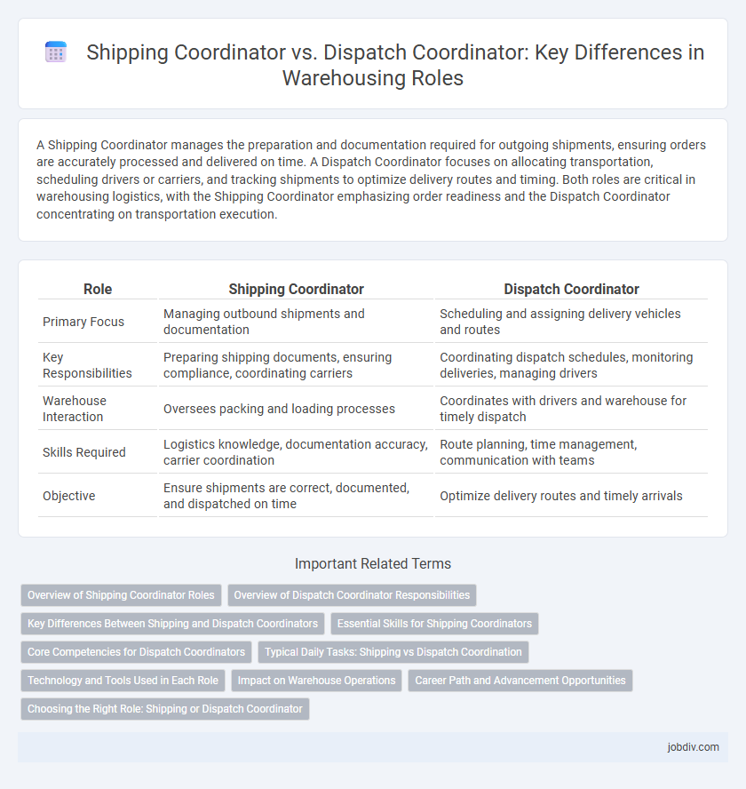 Shipping Coordinator vs. Dispatch Coordinator: Key Differences in Warehousing Roles