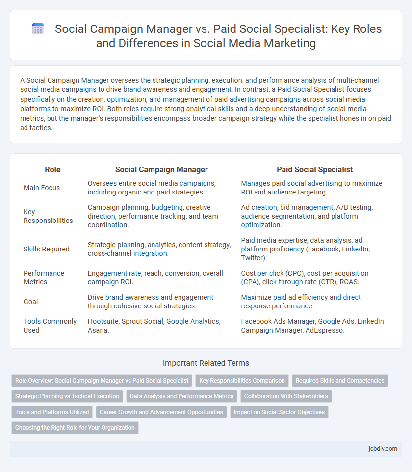Social Campaign Manager vs. Paid Social Specialist: Key Roles and Differences in Social Media Marketing