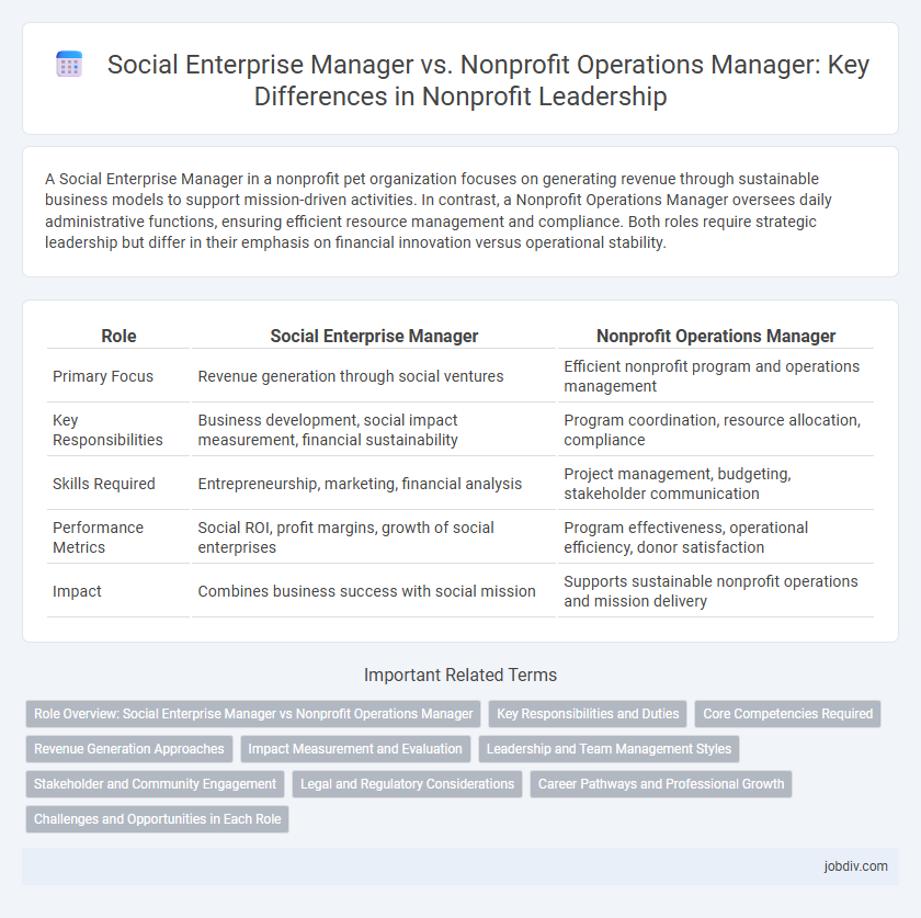 Social Enterprise Manager vs. Nonprofit Operations Manager: Key Differences in Nonprofit Leadership