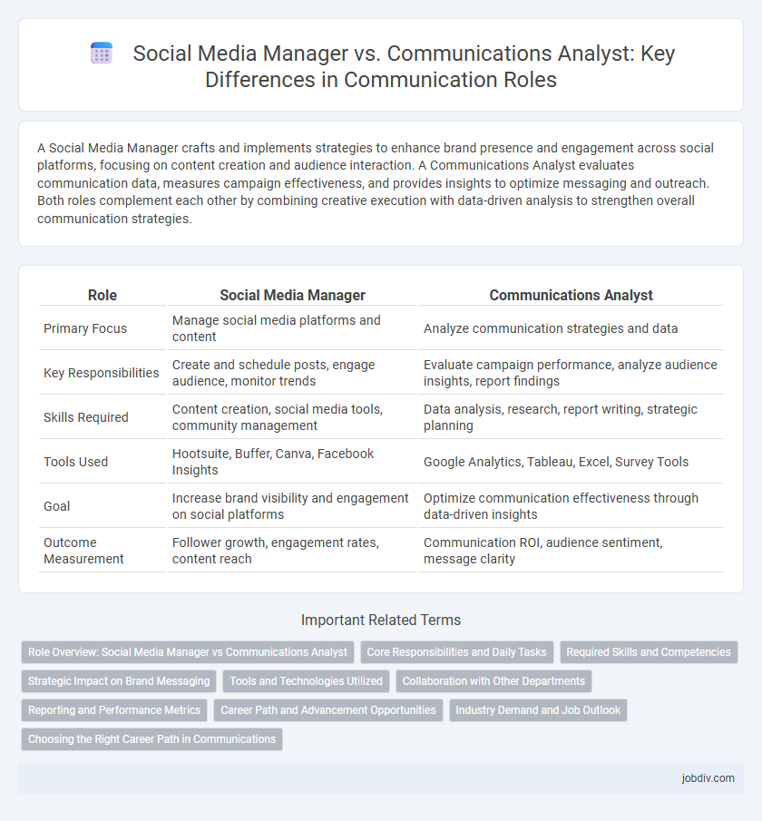 Social Media Manager vs. Communications Analyst: Key Differences in Communication Roles