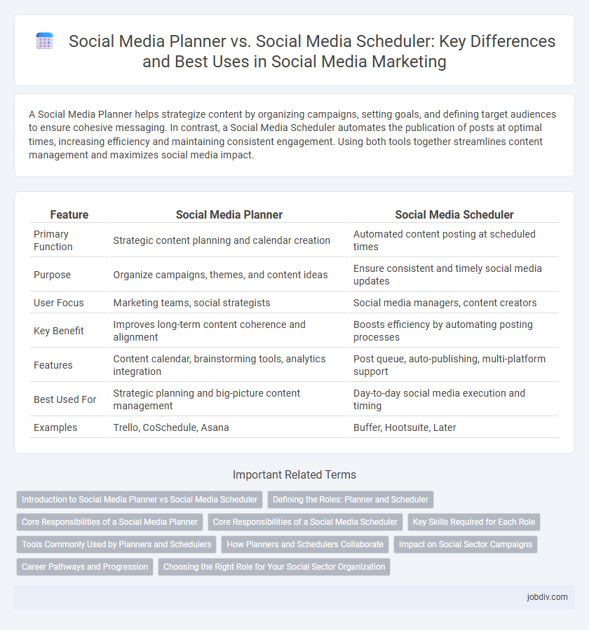Social Media Planner vs. Social Media Scheduler: Key Differences and Best Uses in Social Media Marketing