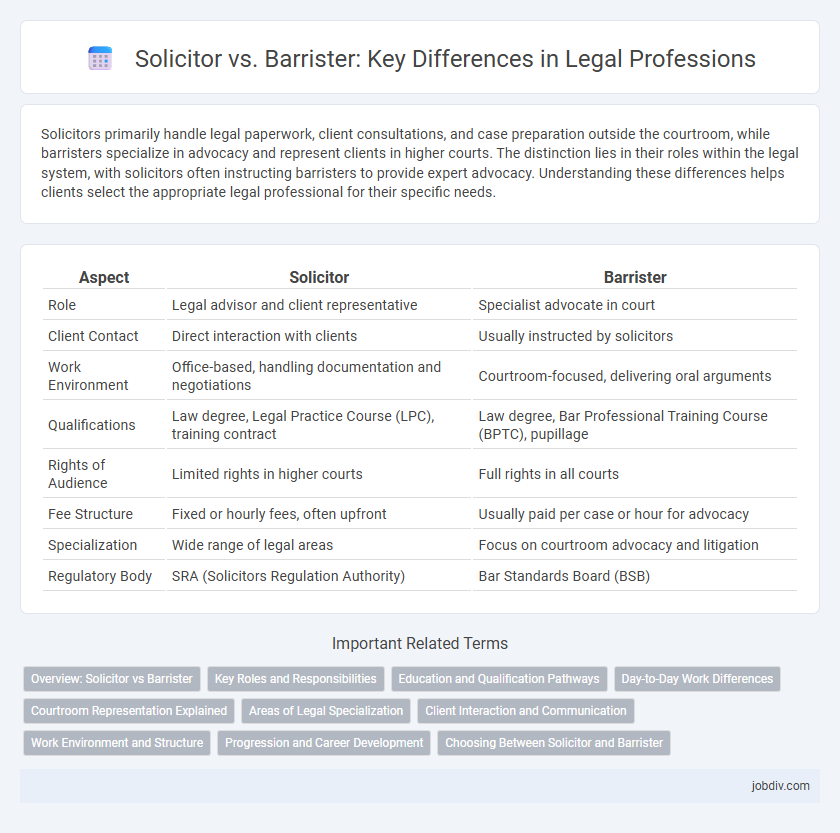 Solicitor vs. Barrister: Key Differences in Legal Professions