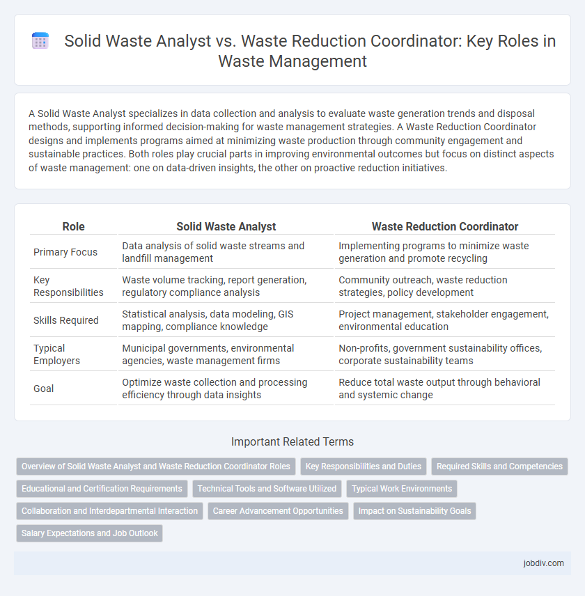 Solid Waste Analyst vs. Waste Reduction Coordinator: Key Roles in Waste Management