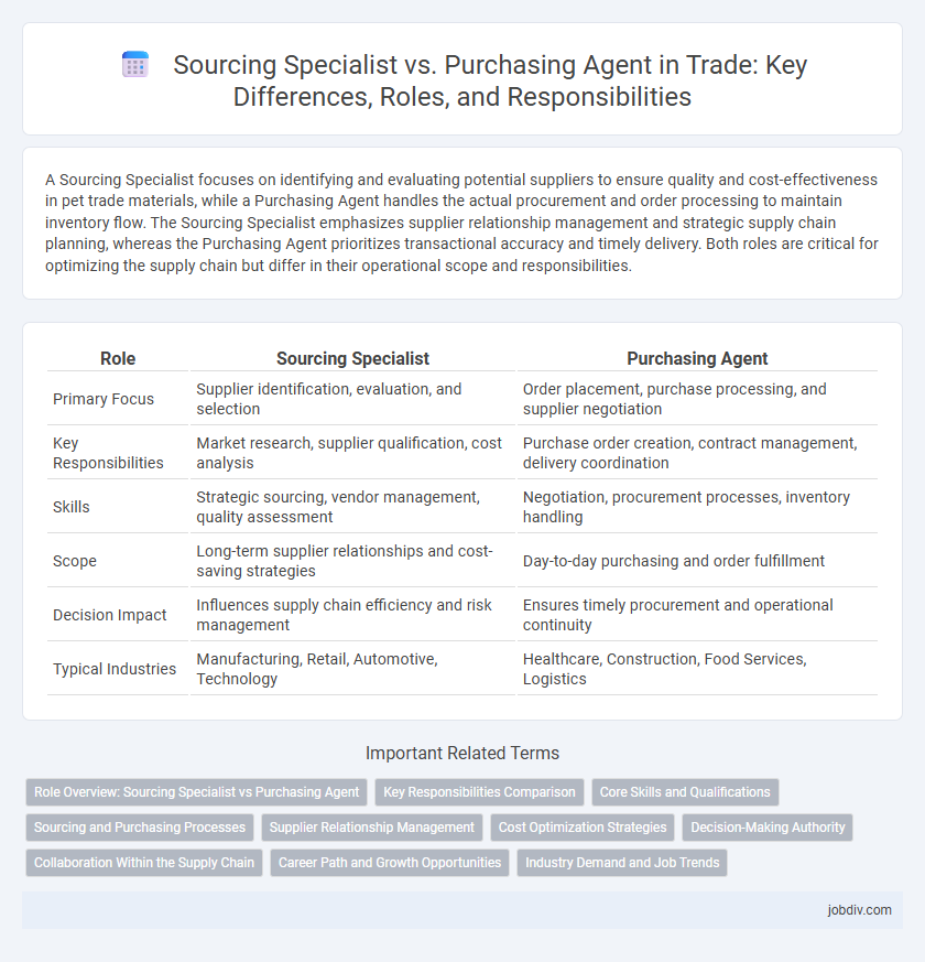 Sourcing Specialist vs. Purchasing Agent in Trade: Key Differences, Roles, and Responsibilities