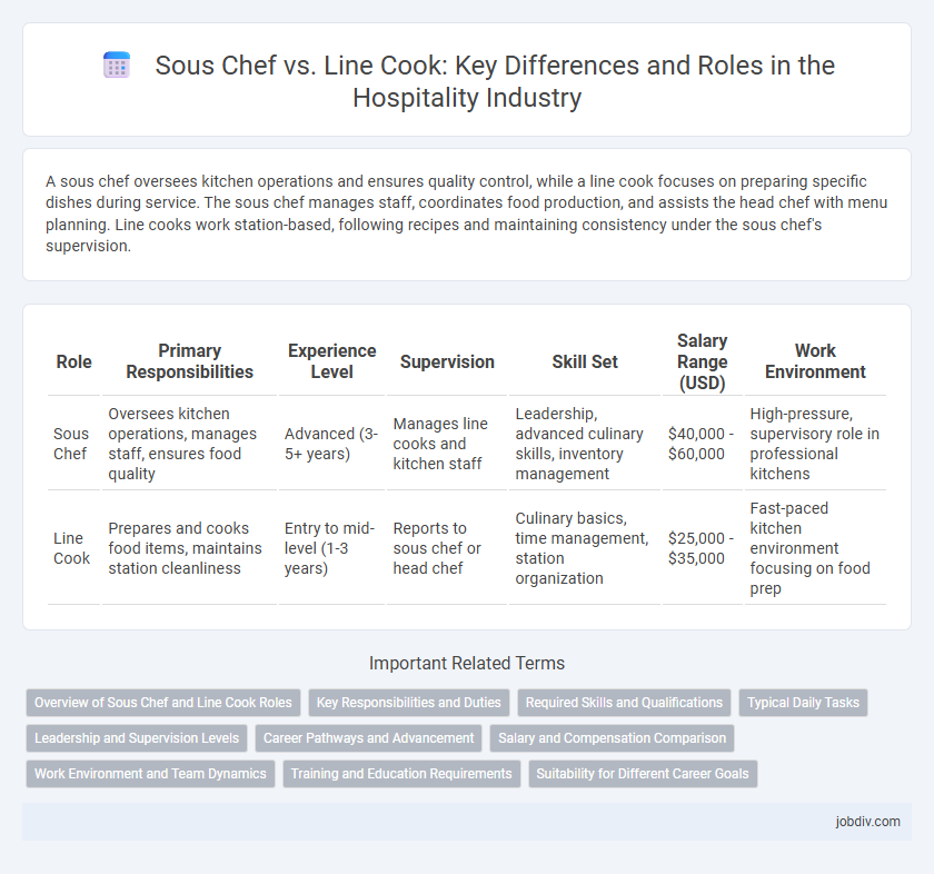 Sous Chef vs. Line Cook: Key Differences and Roles in the Hospitality Industry