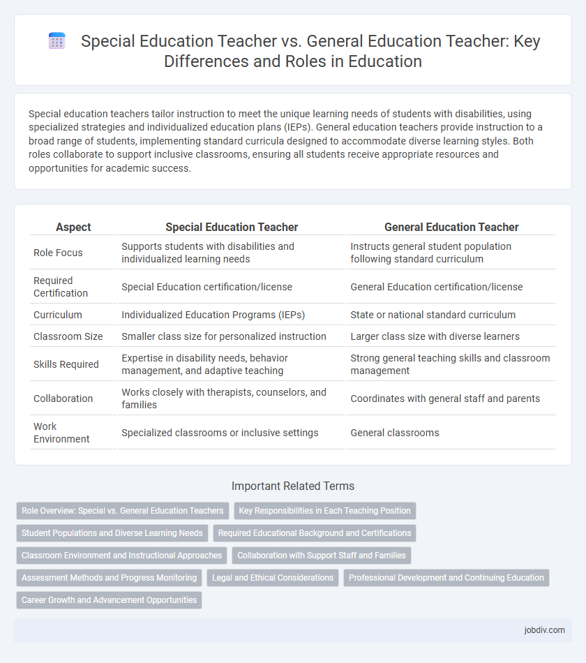 Special Education Teacher vs. General Education Teacher: Key Differences and Roles in Education