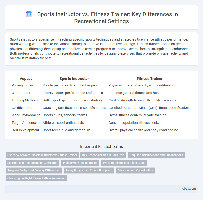 Sports Instructor vs. Fitness Trainer: Key Differences in Recreational Settings