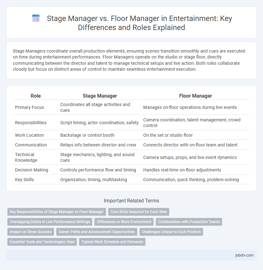 Stage Manager vs. Floor Manager in Entertainment: Key Differences and Roles Explained