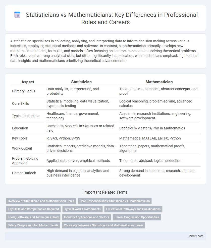 Statisticians vs Mathematicians: Key Differences in Professional Roles and Careers