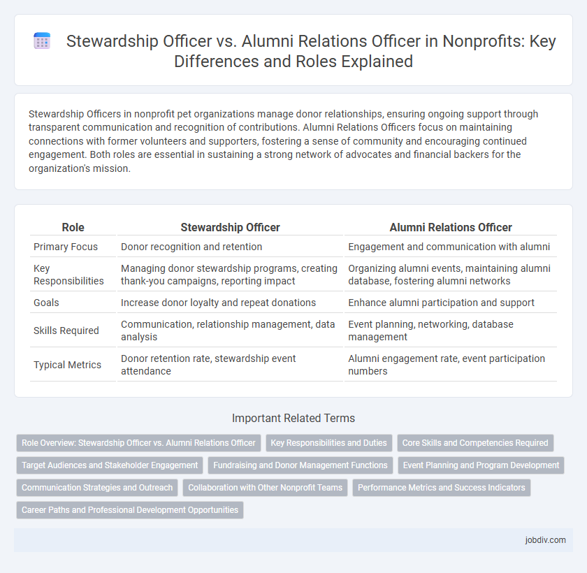 Stewardship Officer vs. Alumni Relations Officer in Nonprofits: Key Differences and Roles Explained