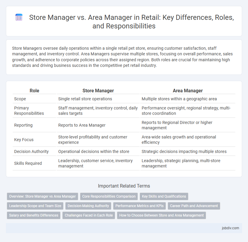 Store Manager vs. Area Manager in Retail: Key Differences, Roles, and Responsibilities