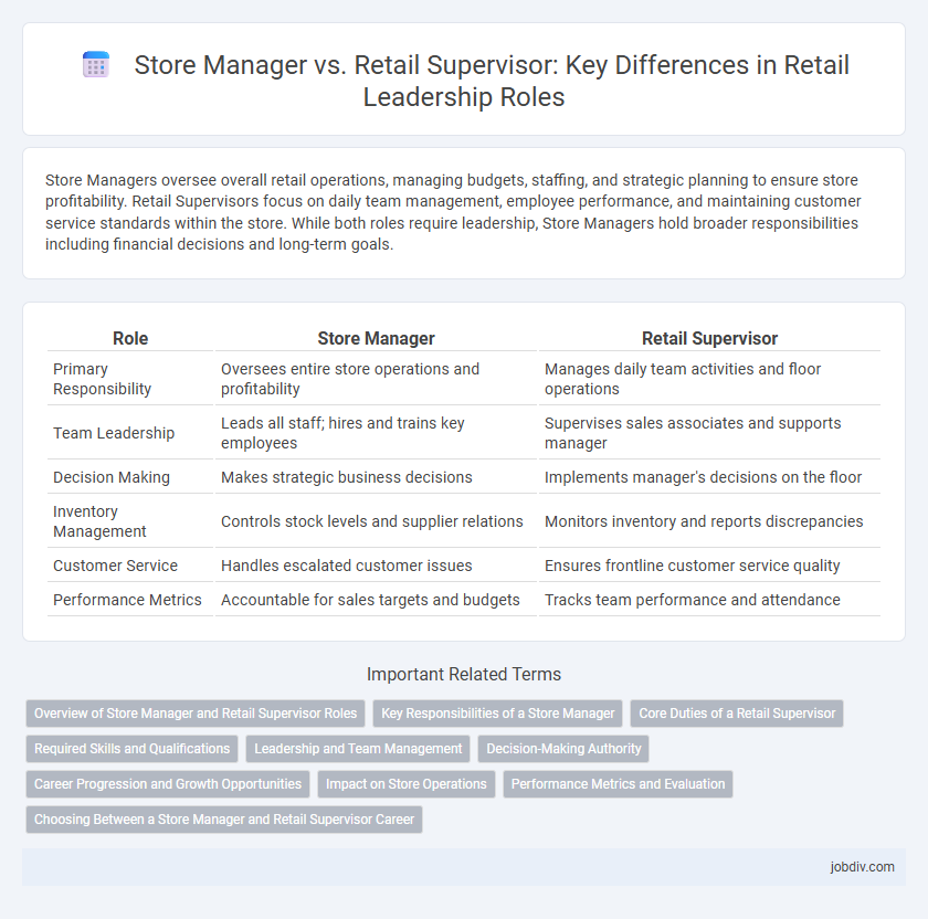 Store Manager vs. Retail Supervisor: Key Differences in Retail Leadership Roles