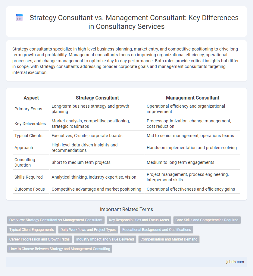 Strategy Consultant vs. Management Consultant: Key Differences in Consultancy Services