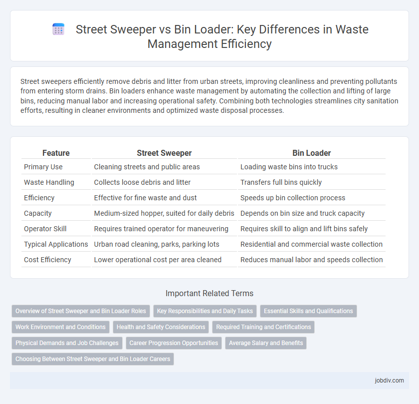 Street Sweeper vs Bin Loader: Key Differences in Waste Management Efficiency