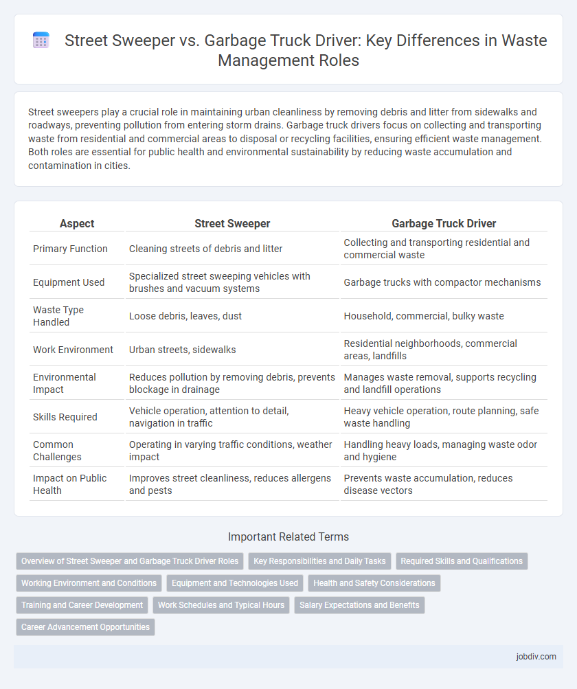 Street Sweeper vs. Garbage Truck Driver: Key Differences in Waste Management Roles