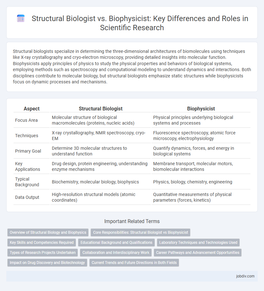 Structural Biologist vs. Biophysicist: Key Differences and Roles in Scientific Research