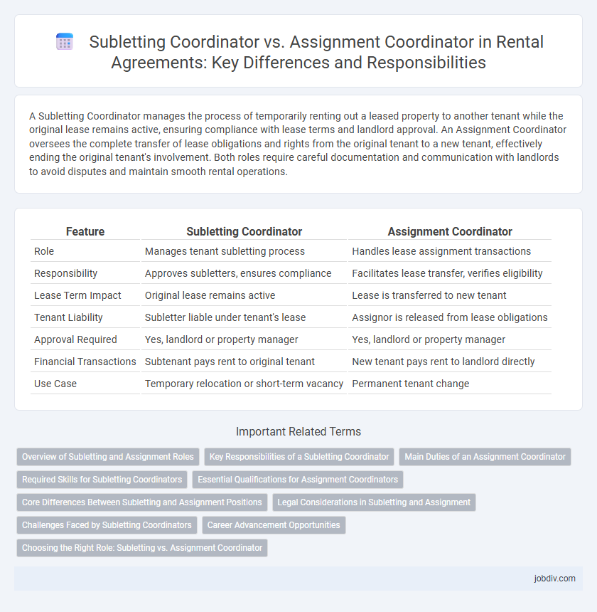 Subletting Coordinator vs. Assignment Coordinator in Rental Agreements: Key Differences and Responsibilities