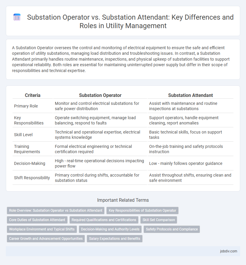 Substation Operator vs. Substation Attendant: Key Differences and Roles in Utility Management