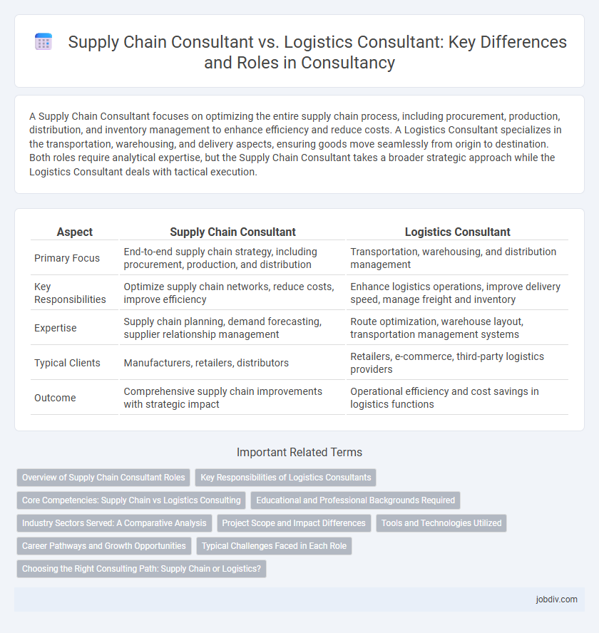 Supply Chain Consultant vs. Logistics Consultant: Key Differences and Roles in Consultancy