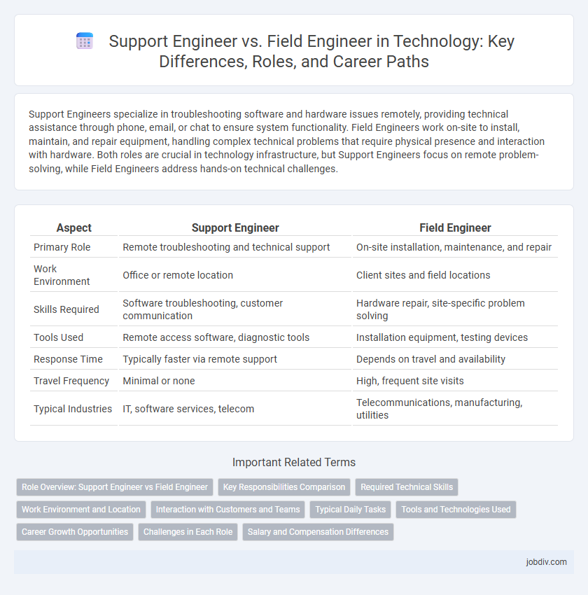 Support Engineer vs. Field Engineer in Technology: Key Differences, Roles, and Career Paths
