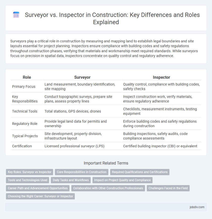 Surveyor vs. Inspector in Construction: Key Differences and Roles Explained
