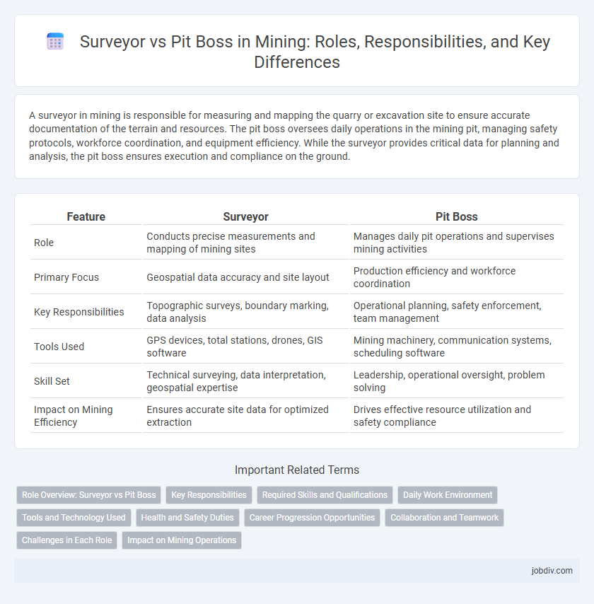 Surveyor vs Pit Boss in Mining: Roles, Responsibilities, and Key Differences