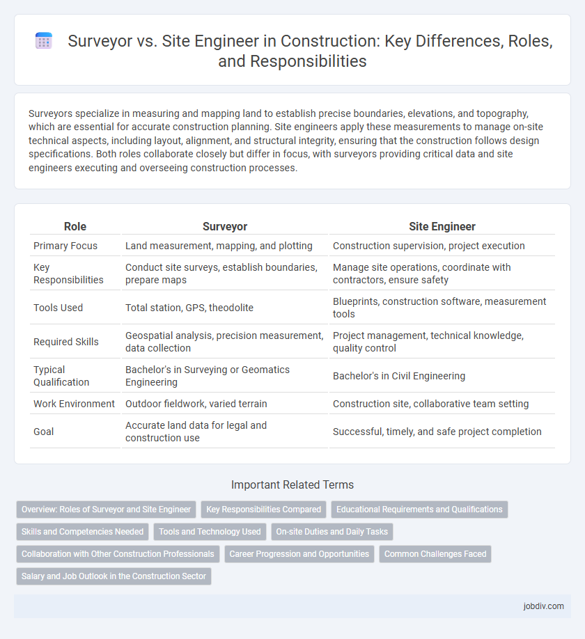 Surveyor vs. Site Engineer in Construction: Key Differences, Roles, and Responsibilities
