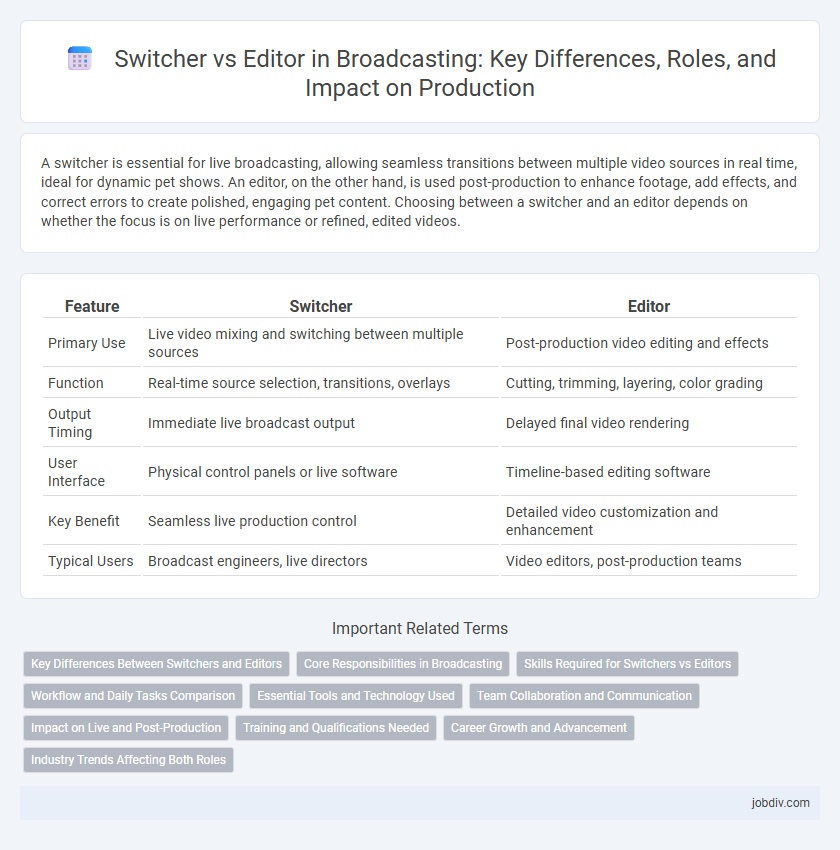 Switcher vs Editor in Broadcasting: Key Differences, Roles, and Impact on Production