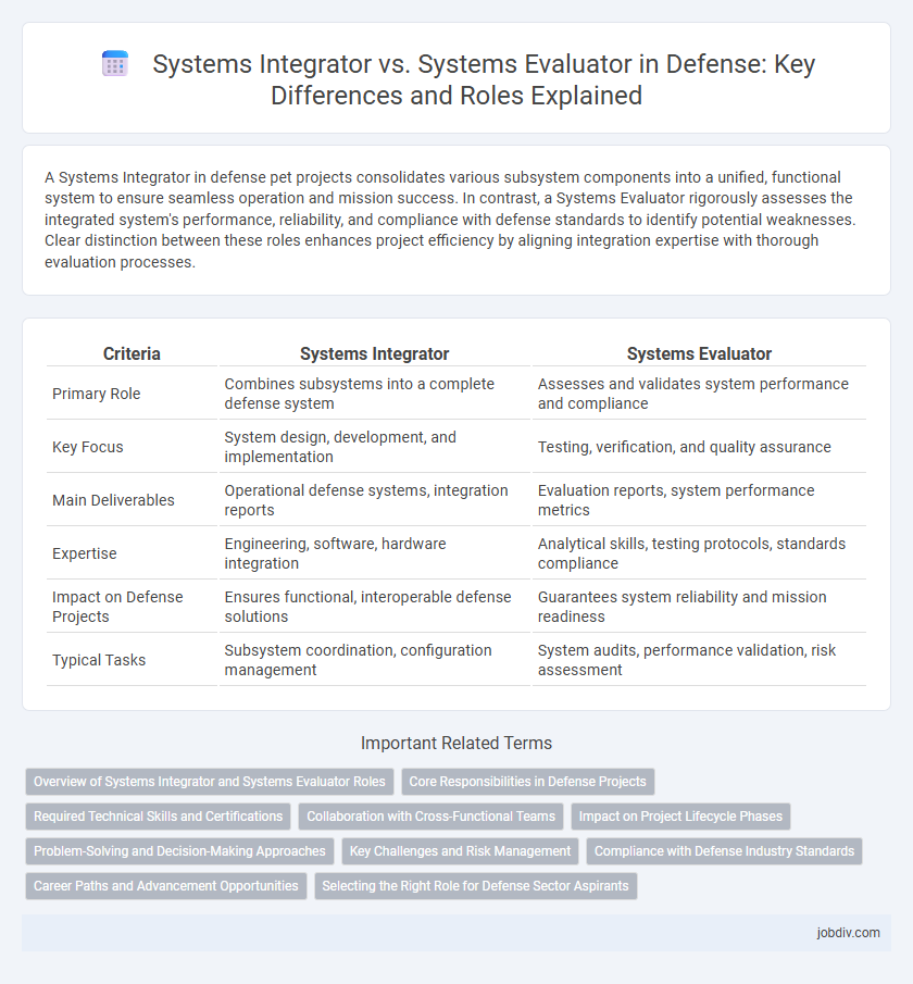 Systems Integrator vs. Systems Evaluator in Defense: Key Differences and Roles Explained