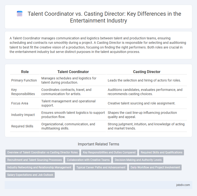 Talent Coordinator vs. Casting Director: Key Differences in the Entertainment Industry