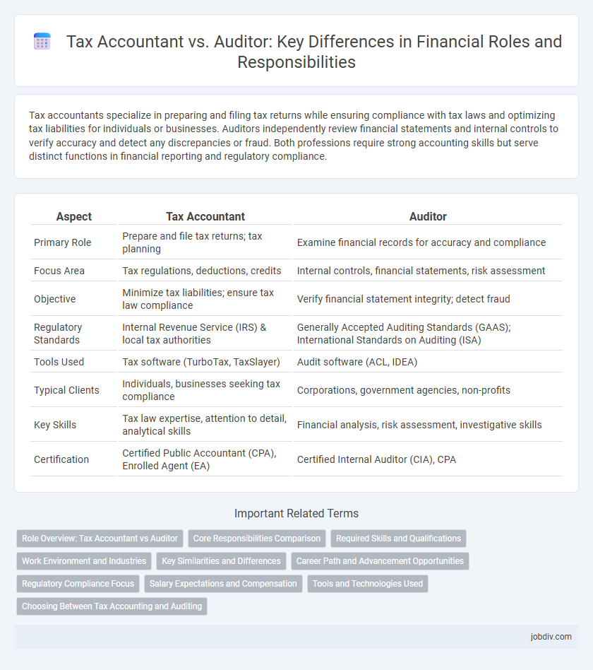 Tax Accountant vs. Auditor: Key Differences in Financial Roles and Responsibilities