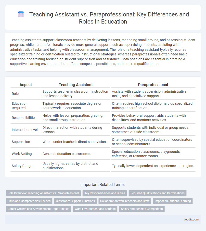 Teaching Assistant vs. Paraprofessional: Key Differences and Roles in Education