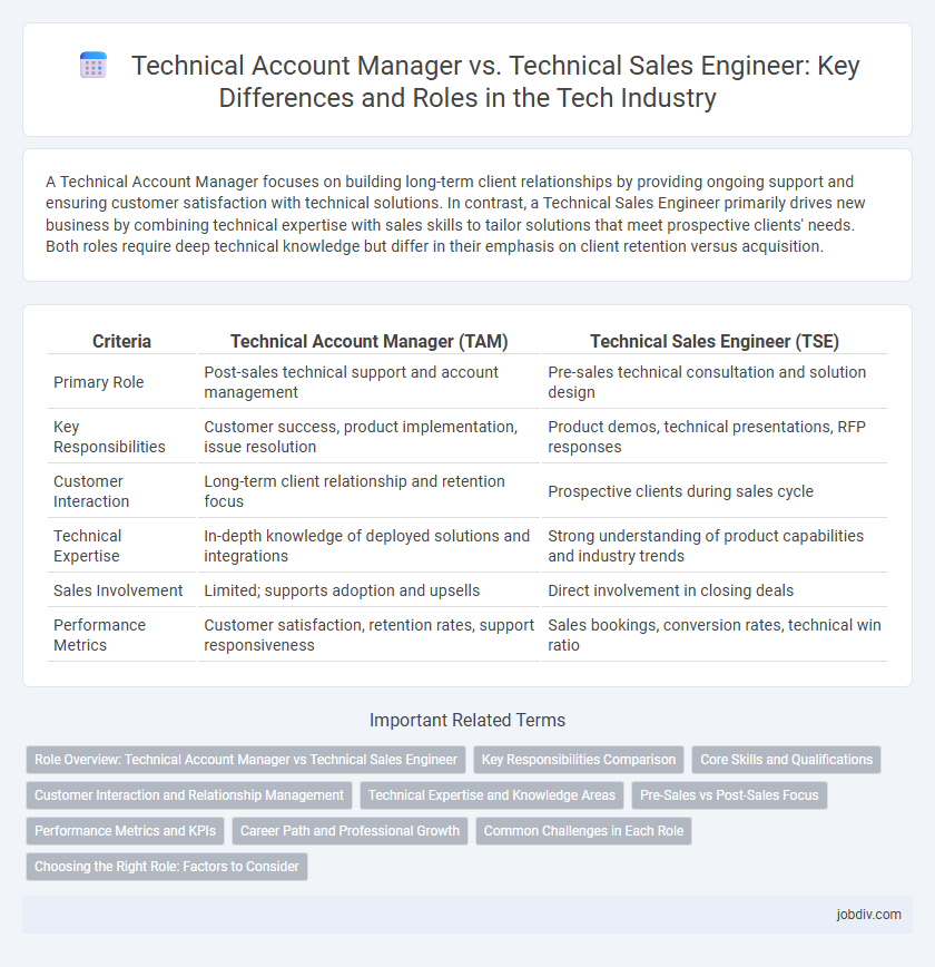 Technical Account Manager vs. Technical Sales Engineer: Key Differences and Roles in the Tech Industry