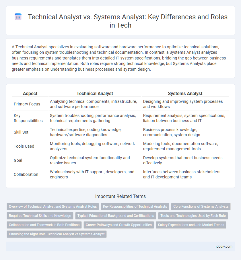 Technical Analyst vs. Systems Analyst: Key Differences and Roles in Tech