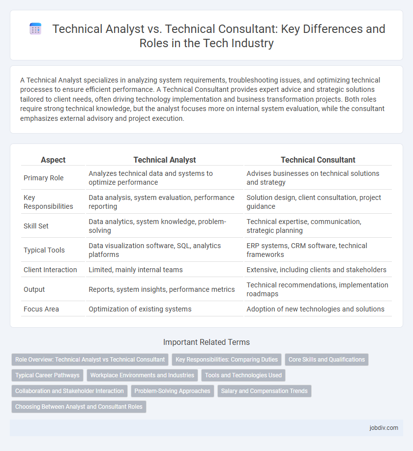 Technical Analyst vs. Technical Consultant: Key Differences and Roles in the Tech Industry