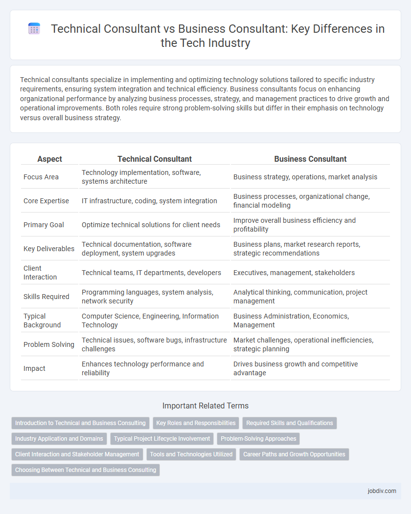 Technical Consultant vs Business Consultant: Key Differences in the Tech Industry