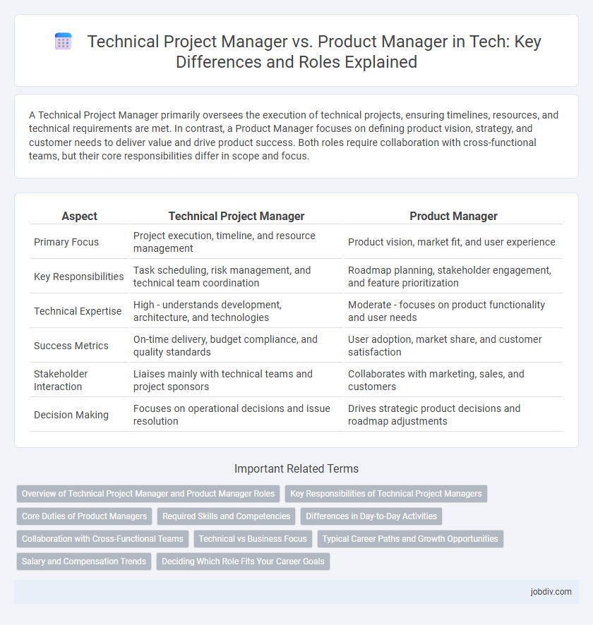 Technical Project Manager vs. Product Manager in Tech: Key Differences and Roles Explained