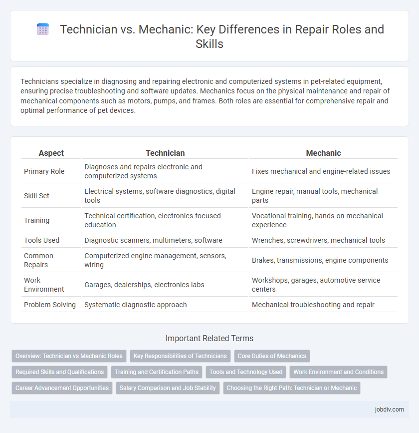 Technician vs. Mechanic: Key Differences in Repair Roles and Skills