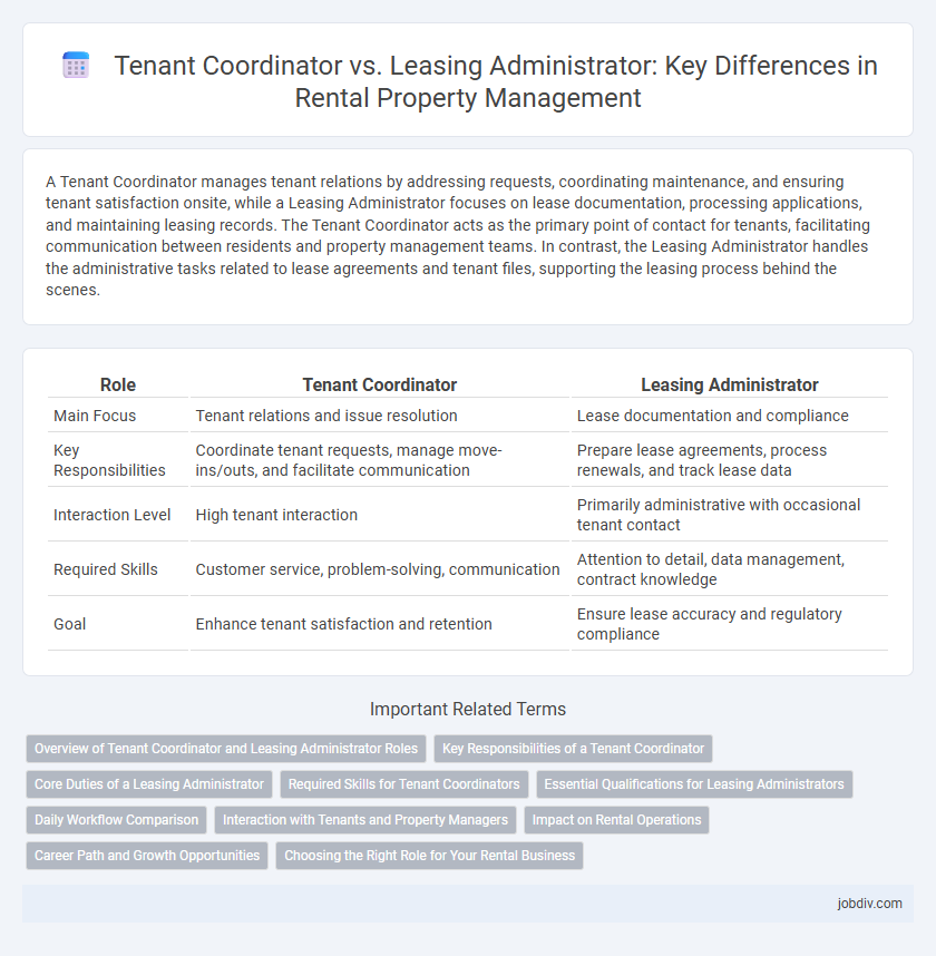 Tenant Coordinator vs. Leasing Administrator: Key Differences in Rental Property Management