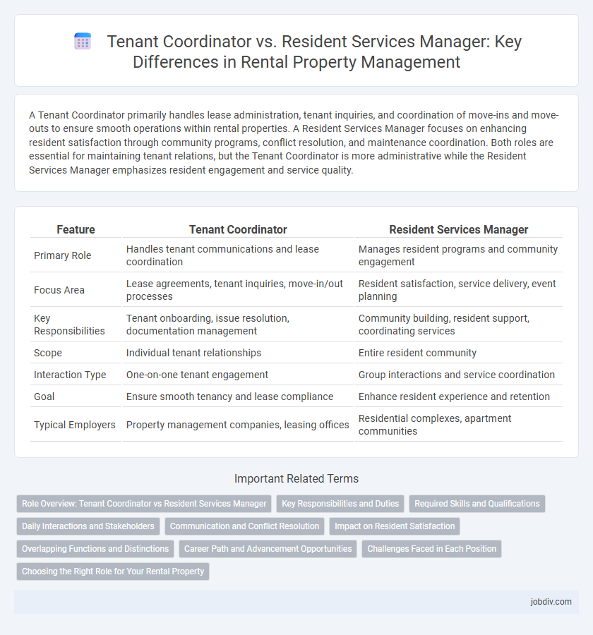 Tenant Coordinator vs. Resident Services Manager: Key Differences in Rental Property Management