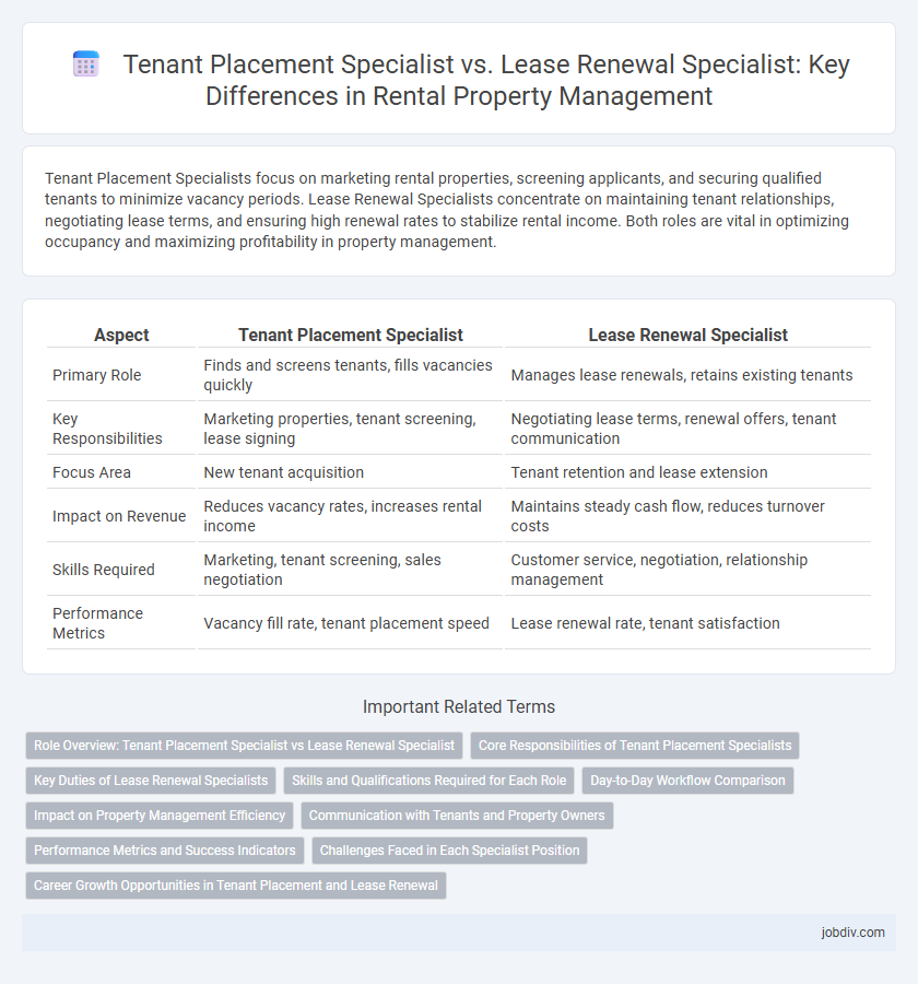 Tenant Placement Specialist vs. Lease Renewal Specialist: Key Differences in Rental Property Management