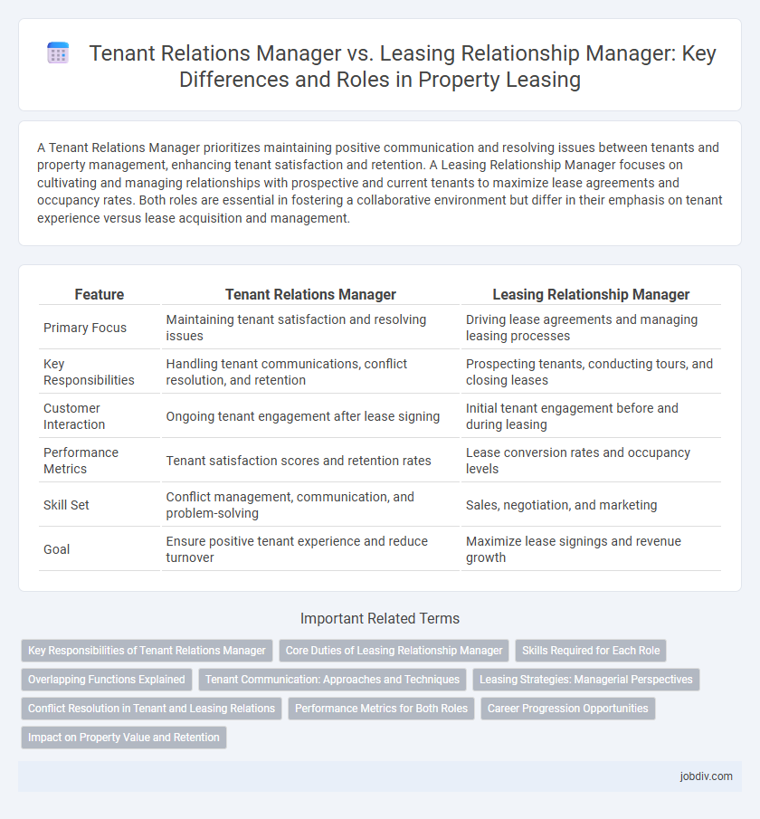 Tenant Relations Manager vs. Leasing Relationship Manager: Key Differences and Roles in Property Leasing