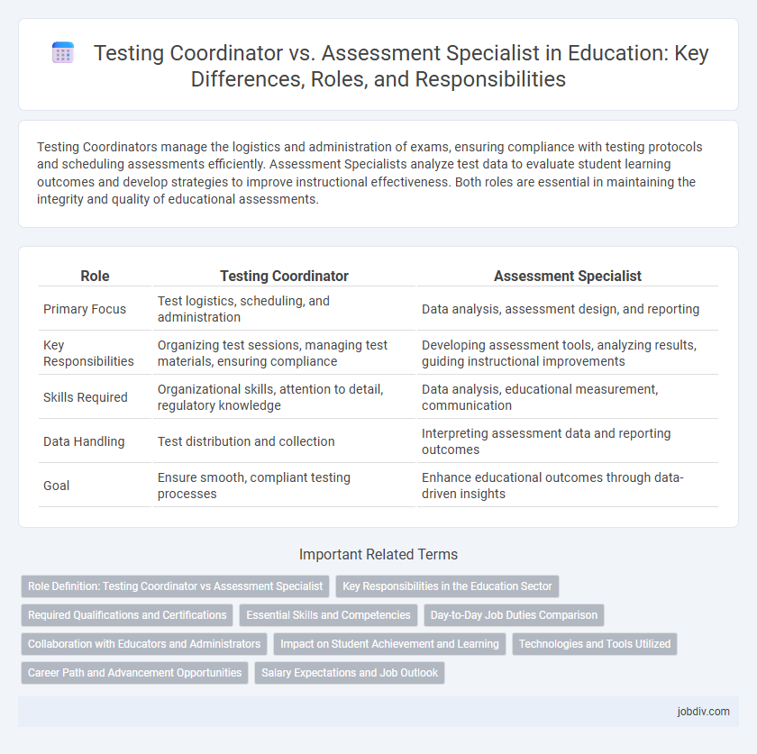 Testing Coordinator vs. Assessment Specialist in Education: Key Differences, Roles, and Responsibilities