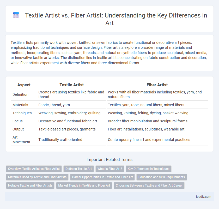 Textile Artist vs. Fiber Artist: Understanding the Key Differences in Art