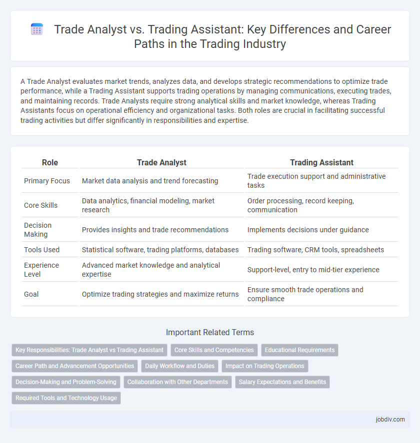 Trade Analyst vs. Trading Assistant: Key Differences and Career Paths in the Trading Industry