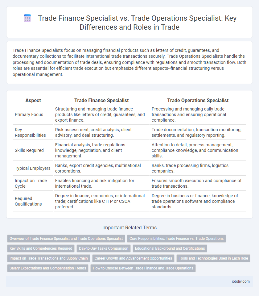 Trade Finance Specialist vs. Trade Operations Specialist: Key Differences and Roles in Trade