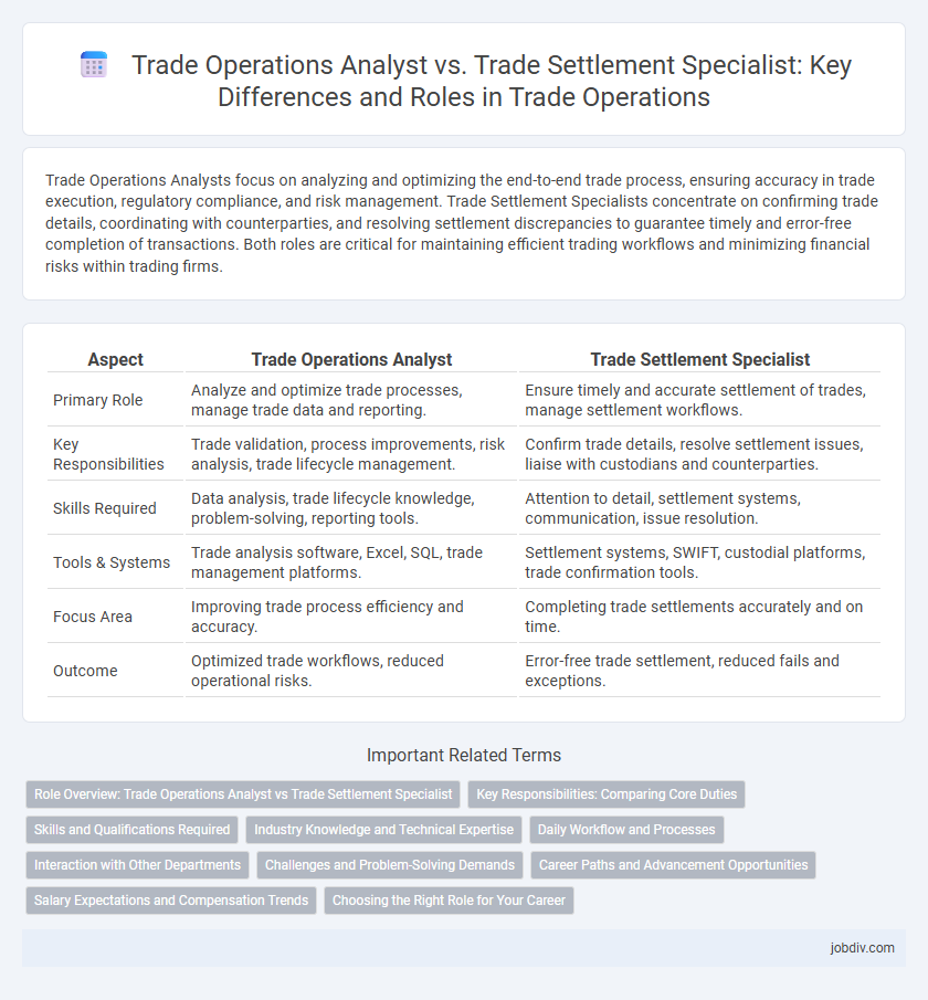 Trade Operations Analyst vs. Trade Settlement Specialist: Key Differences and Roles in Trade Operations