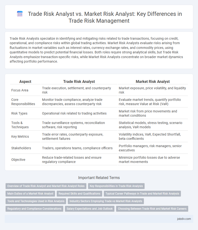 Trade Risk Analyst vs. Market Risk Analyst: Key Differences in Trade Risk Management